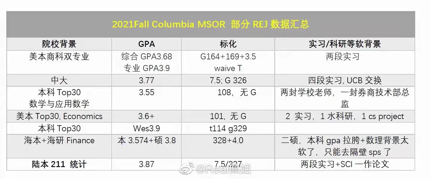 斑马博士留学中心、斑马博士、哥伦比亚大学 、Columbia University 、MS in Operations Research 、MSOR 斑马博士留学中心、斑马博士、哥伦比亚大学 、Columbia University 、MS in Operations Research 、MSOR
